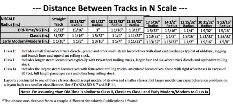 N scale Curves and radius | TrainBoard.com - The Internet's Original